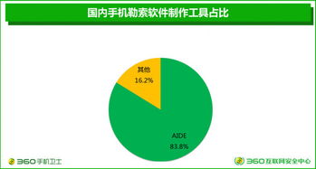 安卓惡意軟件開發(fā)的新技術(shù) 數(shù)據(jù)處理服務(wù)的濫用
