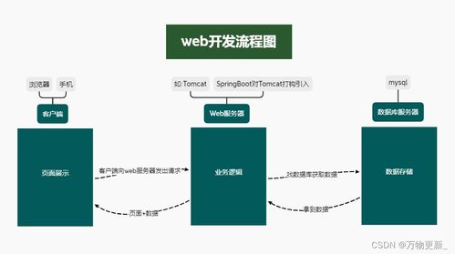 服務(wù)器、前后端交互與BMI軟件開(kāi)發(fā)案例解析
