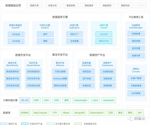 2020大數(shù)據(jù)產(chǎn)業(yè)峰會(huì)圓滿落幕，第十批大數(shù)據(jù)產(chǎn)品能力評(píng)測(cè)結(jié)果正式發(fā)布