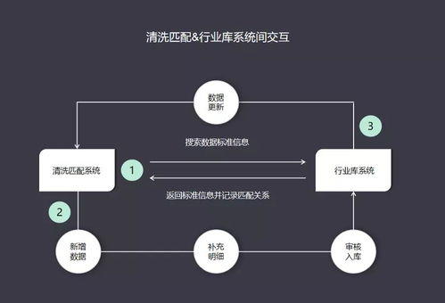 未名企鵝極客 | 醫(yī)藥行業(yè)數(shù)據(jù)處理產(chǎn)品化過(guò)程中的三要素（上篇） 停車(chē)場(chǎng)服務(wù)