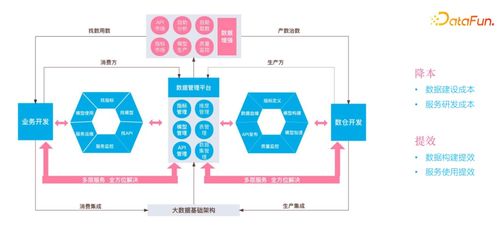 嗶哩嗶哩數(shù)據(jù)服務(wù)中臺(tái)建設(shè)實(shí)踐 以停車(chē)場(chǎng)服務(wù)為例