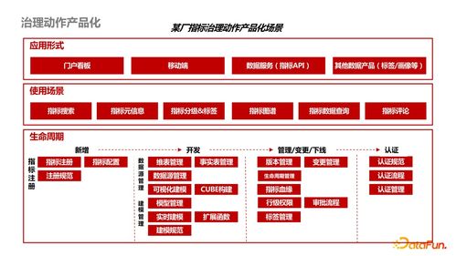 內(nèi)容型業(yè)務(wù)側(cè)數(shù)據(jù)產(chǎn)品治理最佳實(shí)踐及數(shù)據(jù)處理服務(wù)