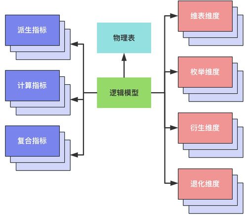 滴滴數(shù)據(jù)服務(wù)體系建設(shè)實(shí)踐——聚焦停車(chē)場(chǎng)服務(wù)場(chǎng)景