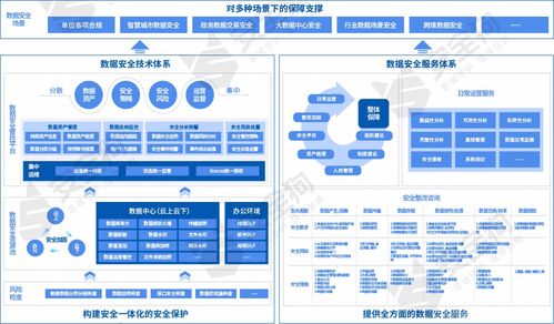 數(shù)據(jù)安全產(chǎn)品與服務(wù)觀察報(bào)告重磅發(fā)布，安全狗深度參與編寫(xiě)工作