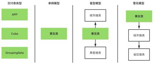 滴滴數(shù)據(jù)服務(wù)體系建設(shè)實(shí)踐 以停車(chē)場(chǎng)服務(wù)為例